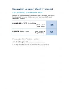 Lansbury ward Result May 2021-1